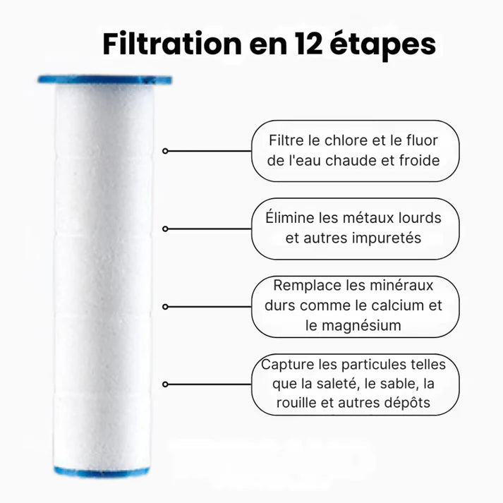 AquaZen - Pommeau de douche