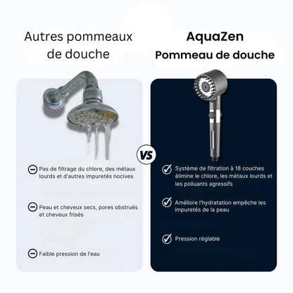AquaZen - Pommeau de douche
